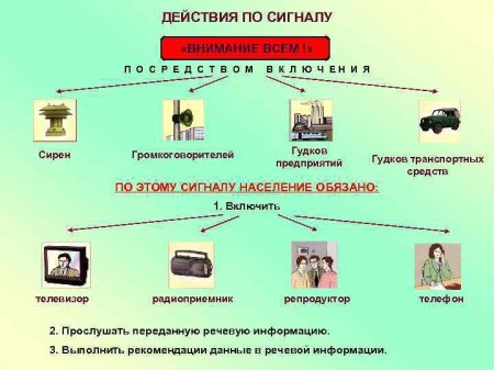 ВМКУ «Управление по делам ГО и ЧС» информирует